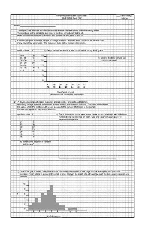 Image result for Statistics Bar Graph Examples