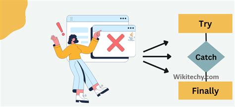 Image result for Try/Catch Laravel