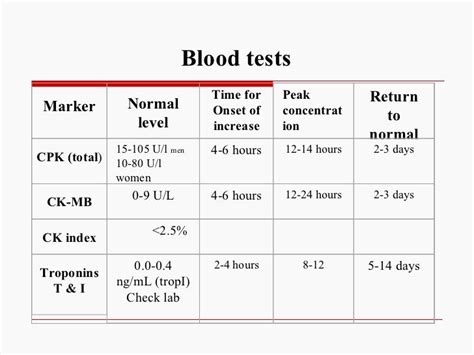 Afbeeldingsresultaten voor Normal Creatinine Levels Chart