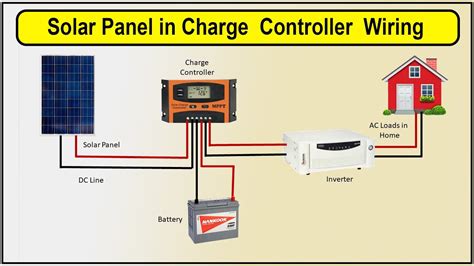 Solar Panel Charger Controller に対する画像結果