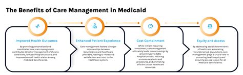 Image result for Definition of Care Management
