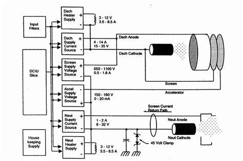 Image result for PPU Block Diagram
