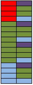 Cross Apply SQL Venn Diagram に対する画像結果