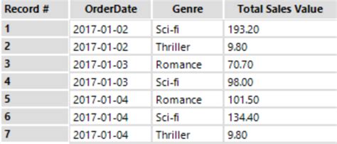Afbeeldingsresultaten voor Alteryx Summarize Tool