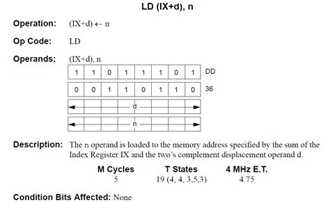 Z80 Instruction Set に対する画像結果