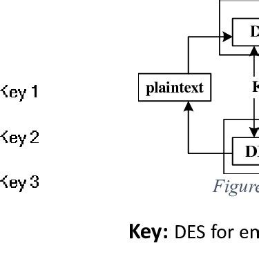 Des Encryption Method に対する画像結果