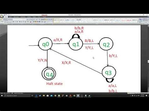 Image result for Turing Machine Problems X Y