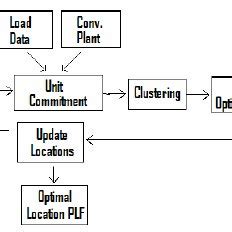 Image result for Flow Diagram for Location System