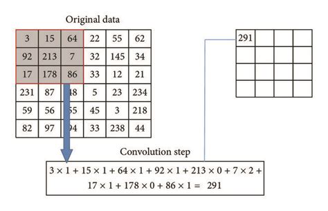 Convolution Matrix Examples に対する画像結果