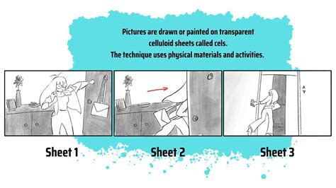 Image result for Old Animation Styles