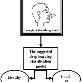 Image result for Deep Learning Model List