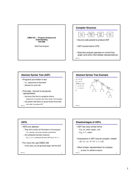 Abstract Syntax Tree in a Compiler に対する画像結果