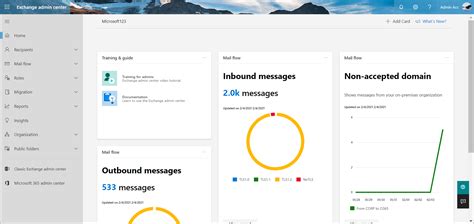 Image result for EAC Exchange Admin Center