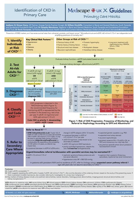 Image result for CKD Algorithm UK