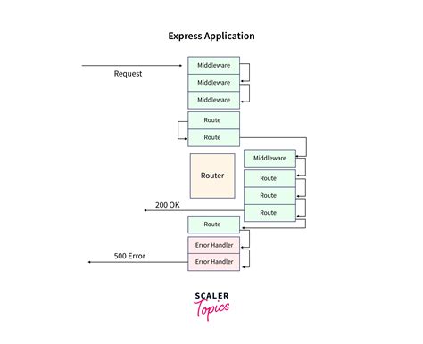 Image result for Express Node.js