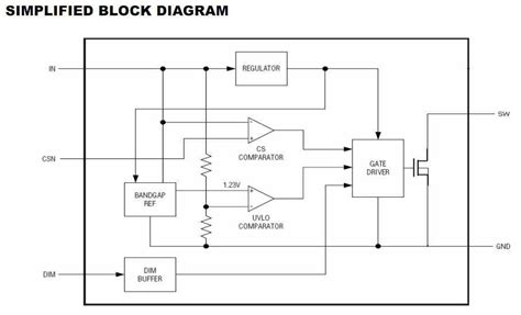 Image result for Small LED Diagram