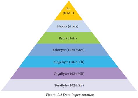 Toradh íomhá ar Data Representation Examples