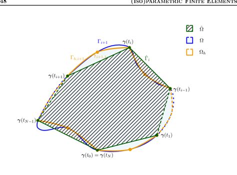 Interpolation Function for Quadratic Element に対する画像結果