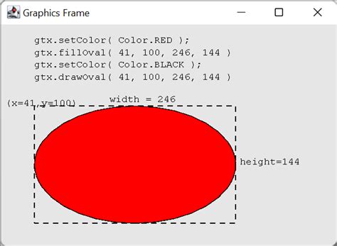 Toradh íomhá ar Java Graphics Farben