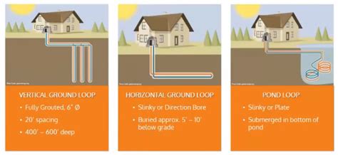 Afbeeldingsresultaten voor How to Install Geothermal System