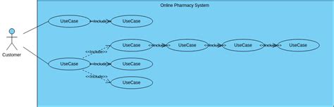 Image result for Online Payment System Use Case Diagram