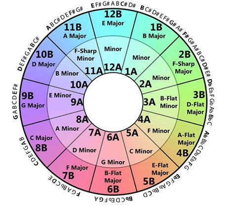 Toradh íomhá ar Alphanumeric Keys Music