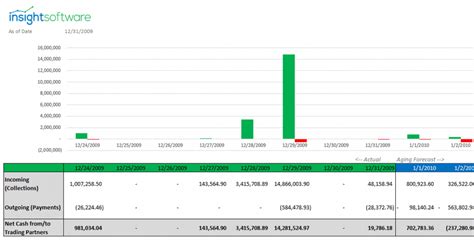 Image result for Daily Cash Position Report Template