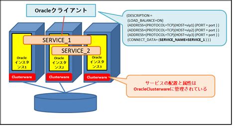Oracle Client and Network Components に対する画像結果