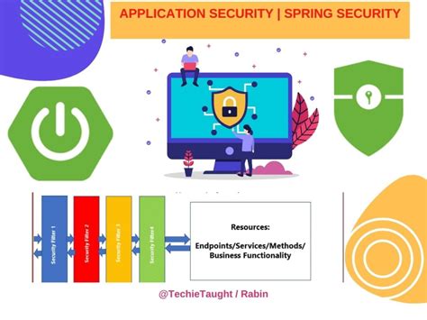 Toradh íomhá ar Spring Boot Security