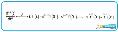 Laplace Transform in MATLAB-साठीचा प्रतिमा निकाल