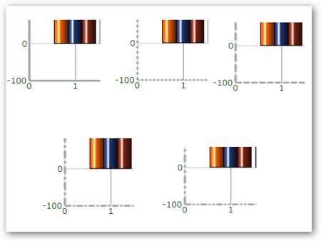 Image result for C# WinForm 3D Chart Secondary Axis