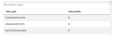 Image result for Window Functions SQL Percent Rank