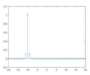 Image result for Image Cross-Correlation MATLAB