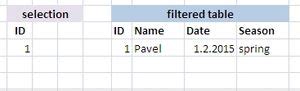 Résultat d’images pour Active Advanced Filter in Excel