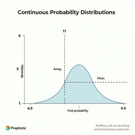 Toradh íomhá ar Continuous Probability Density