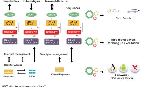 Toradh íomhá ar Program Hardware Interface