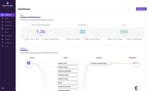 Image result for Customizable Dashboard Examples