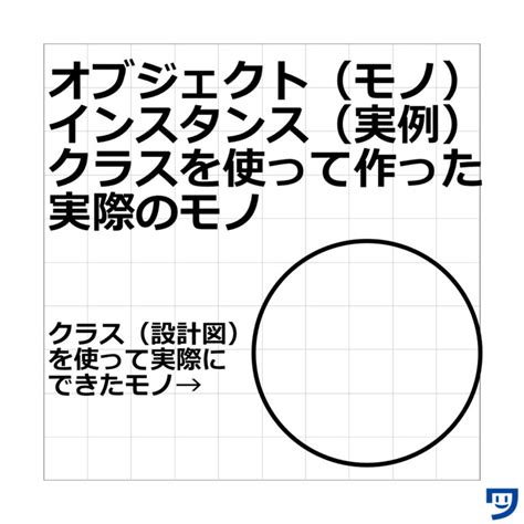 Instance of a Struct に対する画像結果