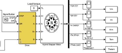 Image result for Stepper Motor Simulink