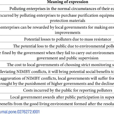 Image result for Symbol of Parameter