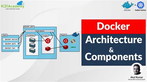 Toradh íomhá ar Docker Architecture Diagram On Drivers