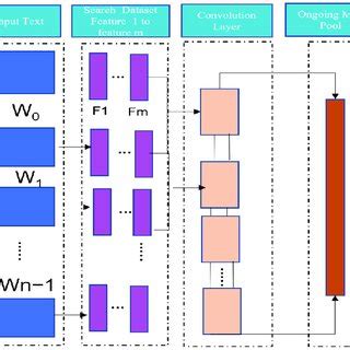 Afbeeldingsresultaten voor NLP Architecture Diagram