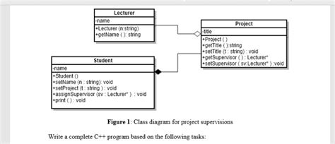Image result for Composition in C++
