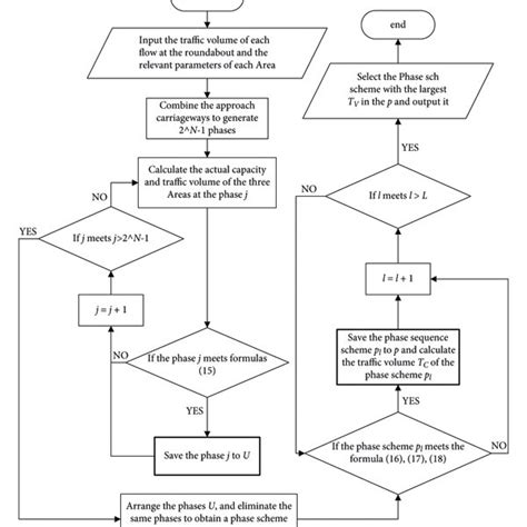 Programming Flowchart for Academic Journal に対する画像結果