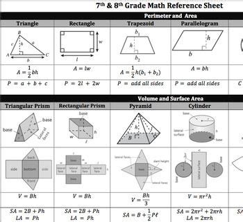 Image result for Math Formula Sheet Reference