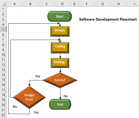 Toradh íomhá ar Excel Flow Chart