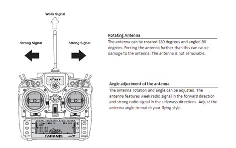 Image result for Radio Transmitter Circuit Diagram