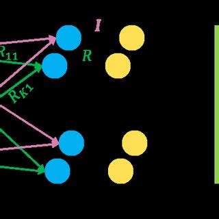 Image result for Spiking Neural Network Use Case Diagram