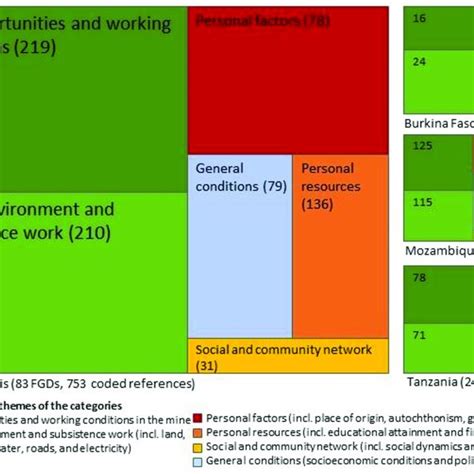Presenting Qualitative with a Tree에 대한 이미지 결과