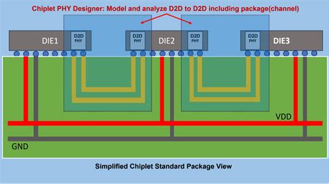 Image result for Ucie IP Block Diagram